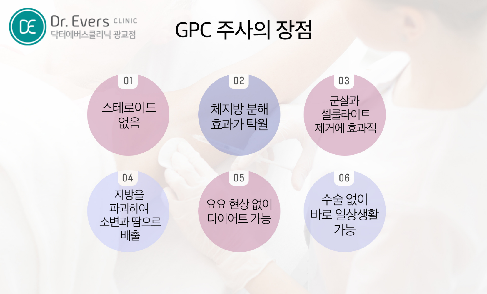 광교 지방분해주사 GPC FAQ와 국소 부위 다이어트 가이드_닥터에버스의원 광교점
